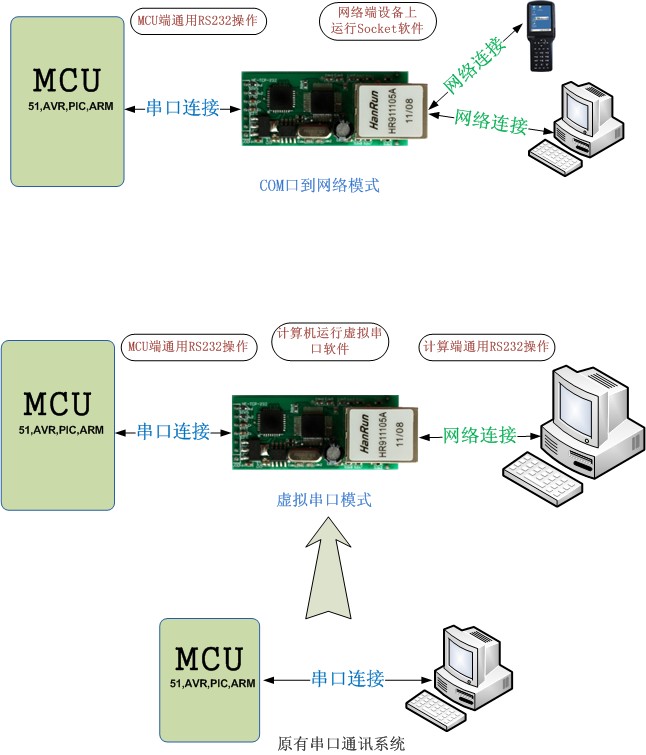 Сетевой маршрутизатор Some USR-K3 TTL Сетевой маршрутизатор Some USR-K3 TTL