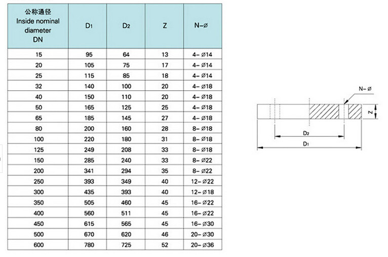国标upvc盲法兰 法兰堵头 法兰盖 法兰封盖 塑料pvc盲法兰 盲板