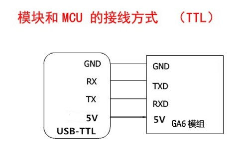 模块和usb转ttl(或者单片机)接线图    使用5v供电