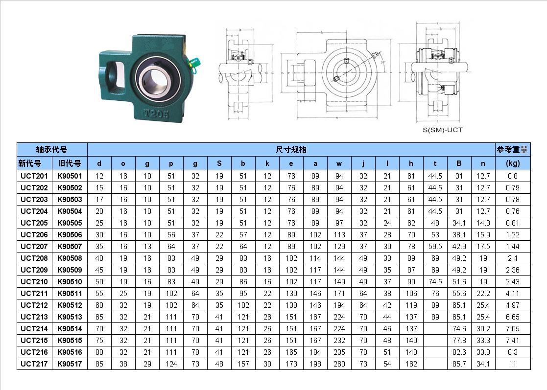 不锈钢外球面带座轴承suct204 205 206 207 uct208 209 210 211