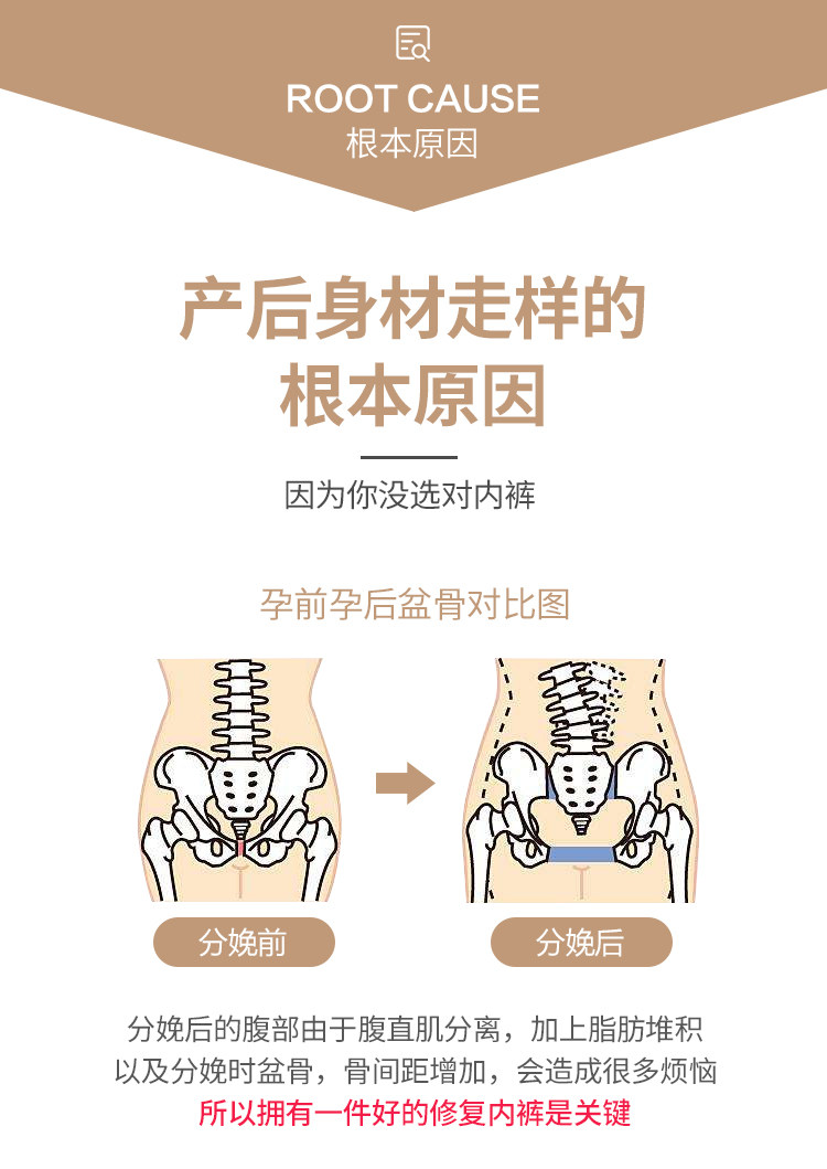 提臀神器塑身束裤提臀裤翘臀骨盆矫正产后盆骨修复内裤假胯宽收胯