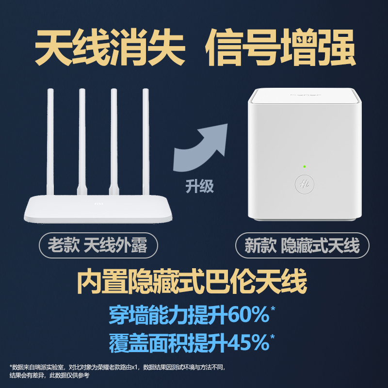huawei glory router x1 enhanced 5g dual band 1200m wireless wifi home smart high-speed router mobile 100m port gigabit wireless rate dormitory telecommunications