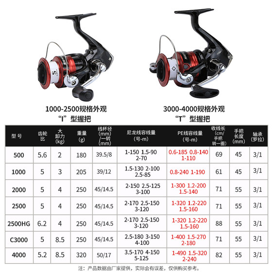 Shimano Shimano 플래그십 스토어 Sienna Sena Luya 휠 낚시 릴 록 낚시 휠 먼 피치 휠 회전 휠 Shimano Shimano 플래그십 스토어 Sienna Sena Luya 휠 낚시 릴 록 낚시 휠 먼 피치 휠 회전 휠