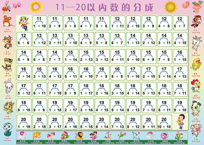 幼儿识数1-100认识10-20以内数字分成加减法早教启蒙贴纸挂图墙贴