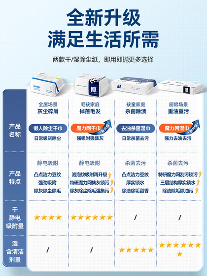 Baojiajie 정전기 먼지 제거 종이 MOP 가정 게으른 평면 MOP 일회용 물티슈 MOP 손으로 씻은 바닥 Baojiajie 정전기 먼지 제거 종이 MOP 가정 게으른 평면 MOP 일회용 물티슈 MOP 손으로 씻은 바닥