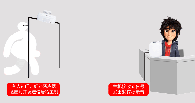 阵泰门铃感应器店铺进门语音迎宾感应器店铺家用红外线防盗报警
