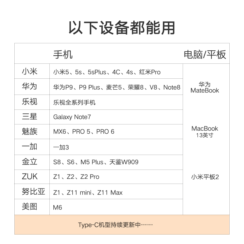 绿联 otg转接头安卓手机小米4c/5乐视华为P9连接U盘type-c数据线产品展示图2