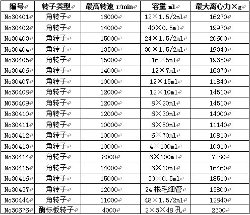 TG16C/ TG16臺式高速離心機適配轉頭