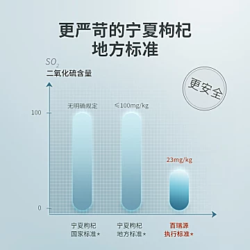 百瑞源免洗宁夏红枸杞子210g[5元优惠券]-寻折猪