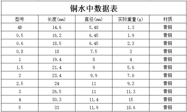 矶钓快速铜水中阿波套装路亚配重子弹铅坠德州钓组渔具垂钓小配件_7折