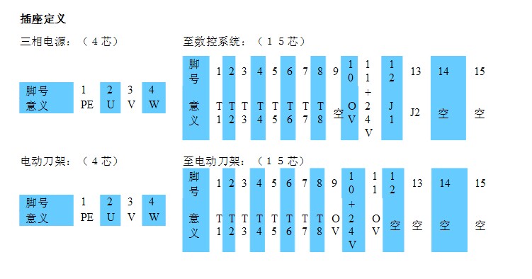 原装文昌数控刀架控制盒数控电动刀架接线盒发信盘刀架线