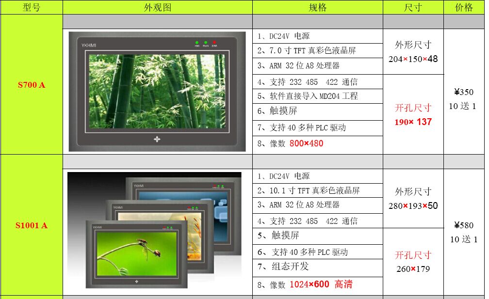 三菱PLC觸摸一體機(jī)4.3寸5寸7寸10寸一體機(jī),高清真彩PLC觸摸一體機(jī) 人機(jī)界面,觸摸屏一體機(jī),中達(dá)優(yōu)控,文本PLC一體機(jī),工控板式PLC