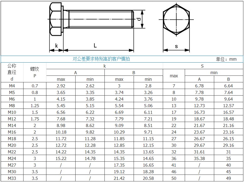 12.9级全牙全螺纹外六角螺栓螺丝m20*100/110/120/130/140/150