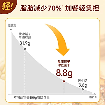 【凑单爆款】短保即食豆干168g[2元优惠券]-寻折猪