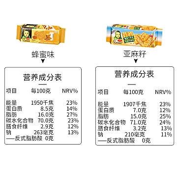 爱莲巧蜂蜜亚麻籽饼干组合700g（共4包）[5元优惠券]-寻折猪