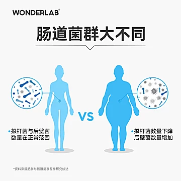 WonderLab体重管理益生菌2g×30瓶[20元优惠券]-寻折猪