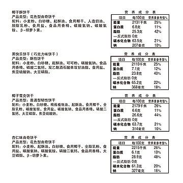 【嘉顿】精选什锦饼干礼盒380g[4元优惠券]-寻折猪