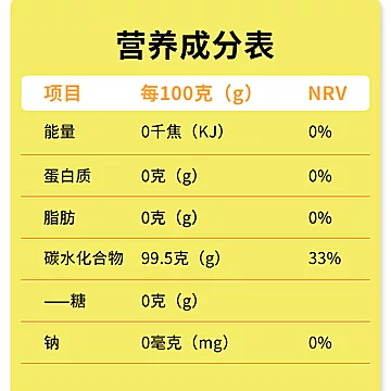 福袋3元单件包邮！禾甘零卡糖代糖500g*1袋[1元优惠券]-寻折猪