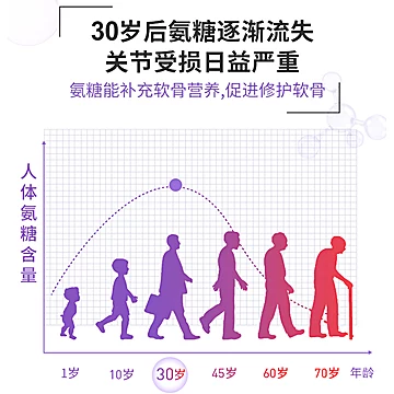 健安喜氨基葡萄糖硫酸软骨素钙胶囊90粒[10元优惠券]-寻折猪