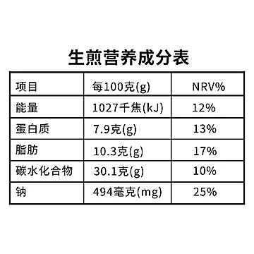 杨过招牌鲜肉生煎包500g[3元优惠券]-寻折猪