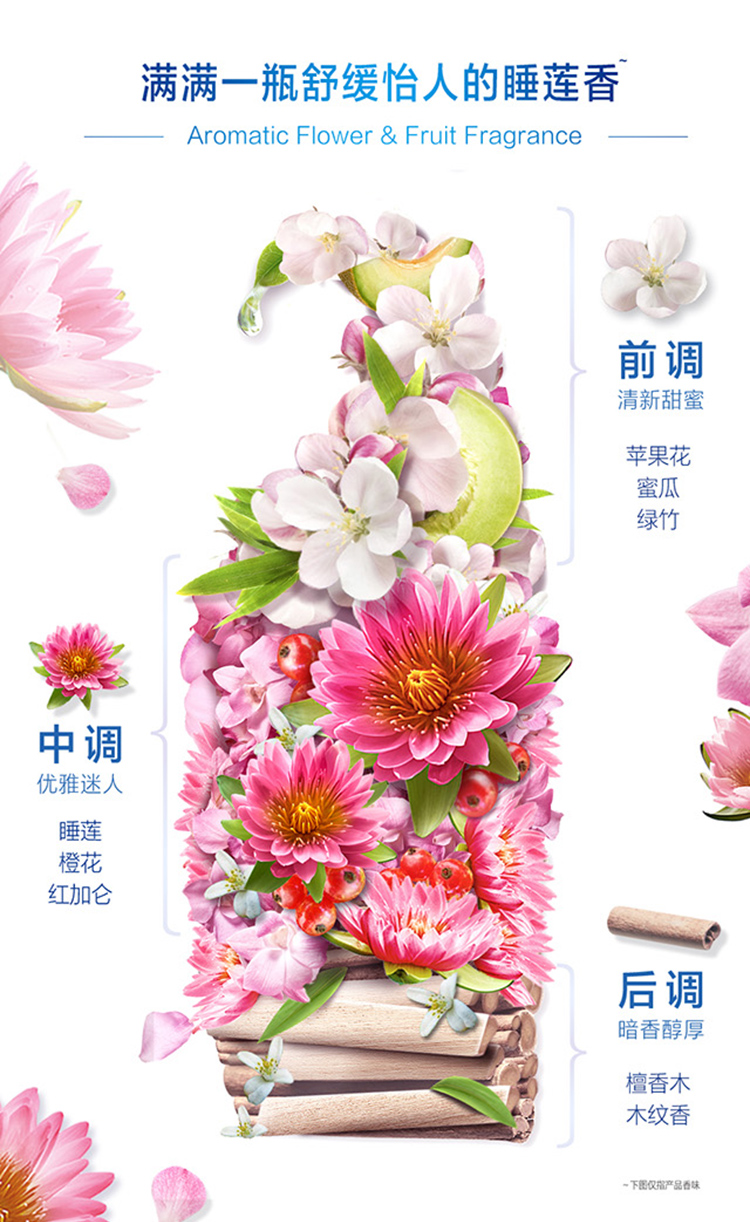满满一瓶舒缓怡人的睡莲香Aromatic Flower Fruit Fragrance前调清新甜蜜苹果花蜜瓜绿竹中调优雅迷人睡莲橙花红加仑后调暗香醇厚檀香木木纹香下图仅范产品香味-推好价 | 品质生活 精选好价