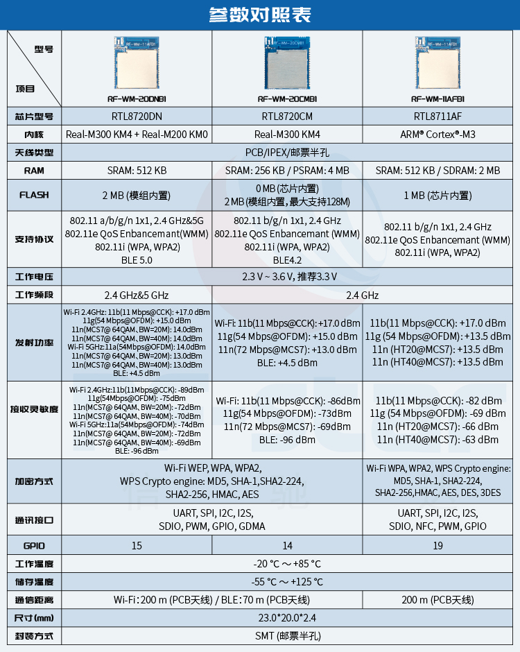 无线通信方案厂商