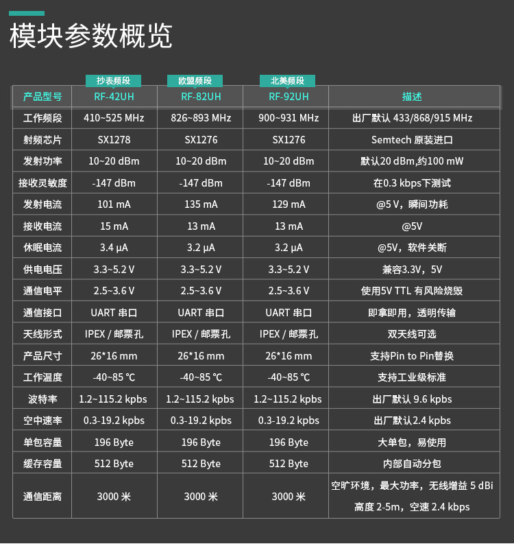 无线通信方案厂商