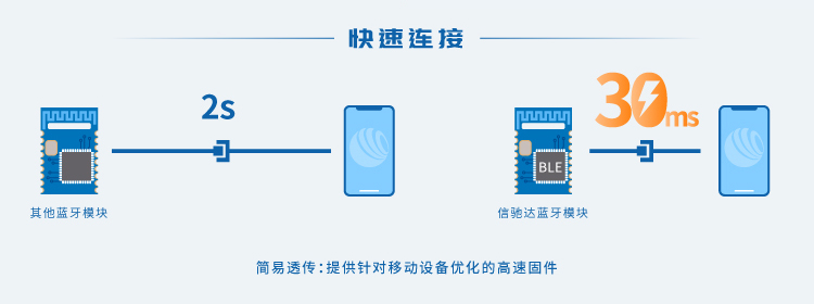 无线通信方案厂商