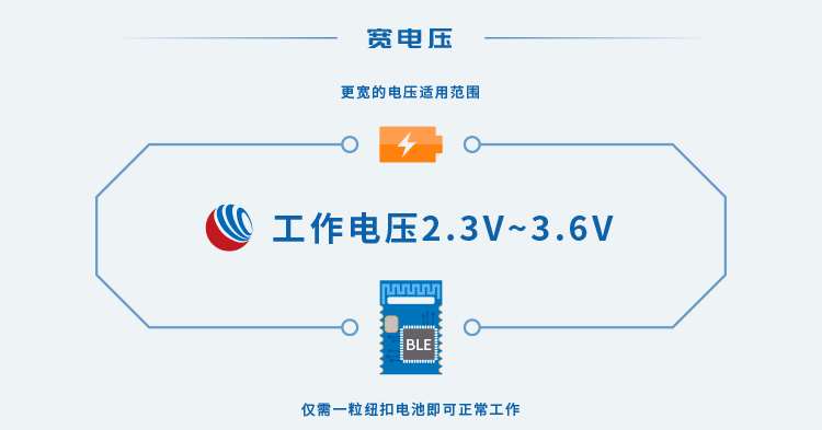 无线通信方案厂商