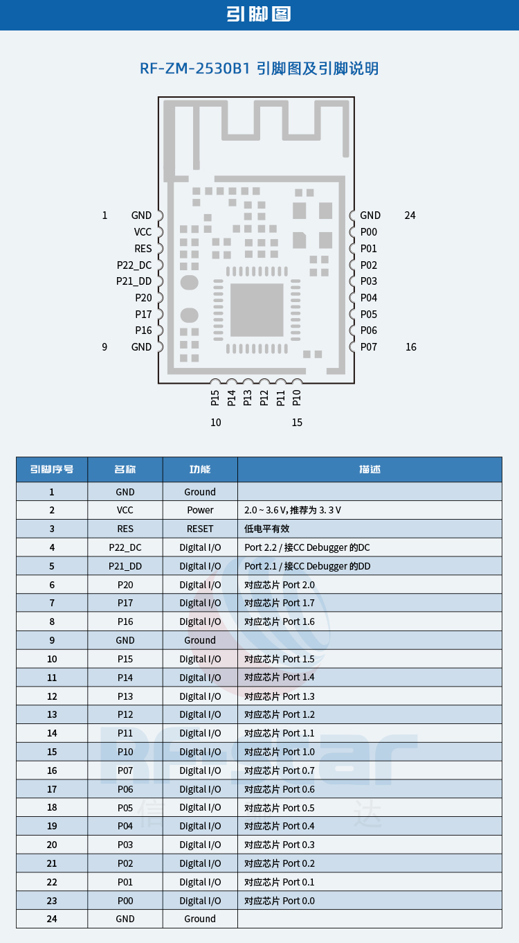 无线通信方案厂商