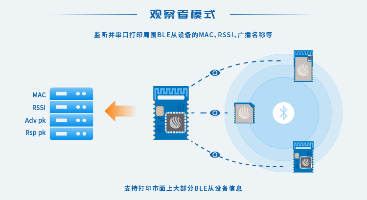 无线通信方案厂商