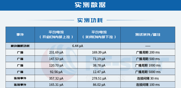 无线通信方案厂商