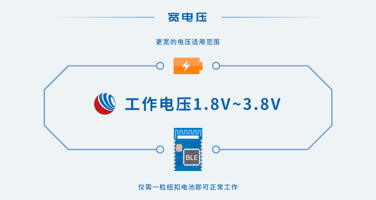 无线通信方案厂商