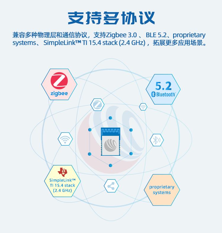 无线通信方案厂商