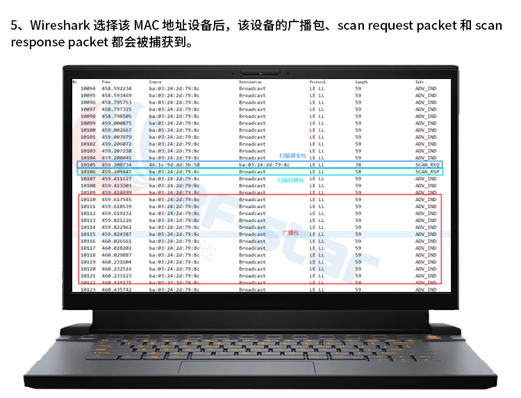 无线通信方案厂商