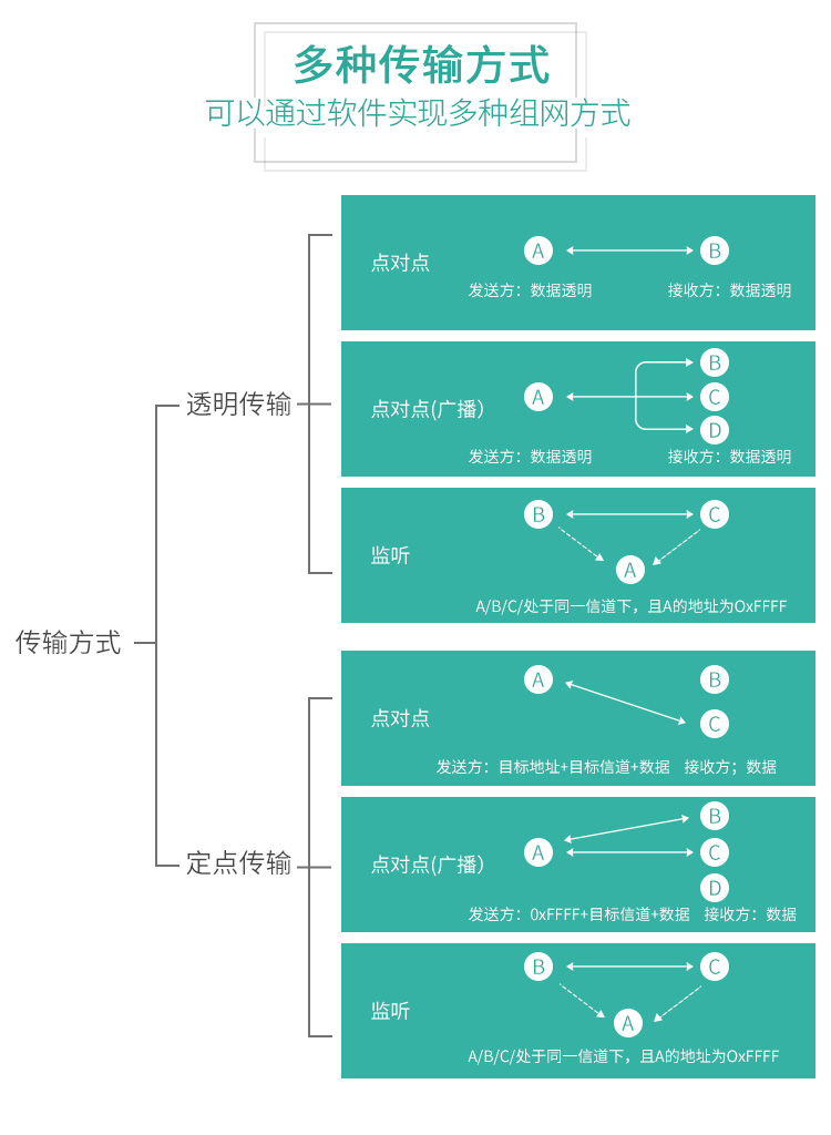 无线通信方案厂商