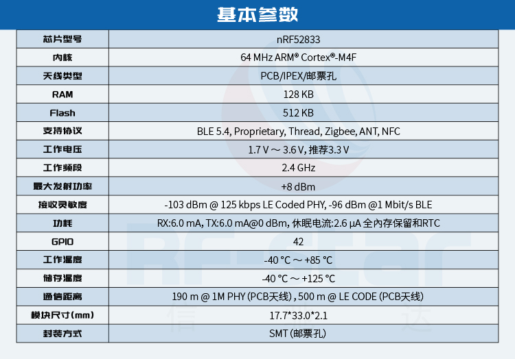 无线通信方案厂商