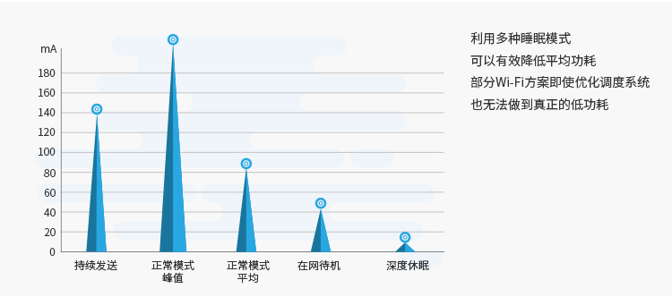 无线通信方案厂商