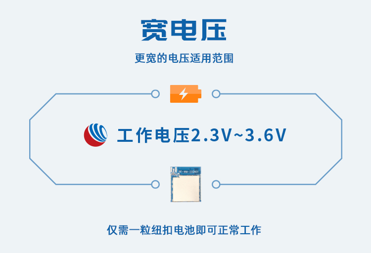 无线通信方案厂商