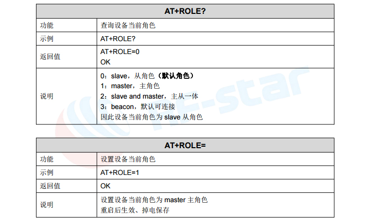 无线通信方案厂商