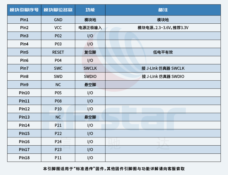 无线通信方案厂商