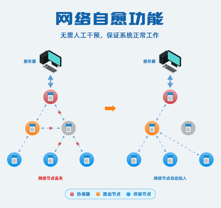 无线通信方案厂商