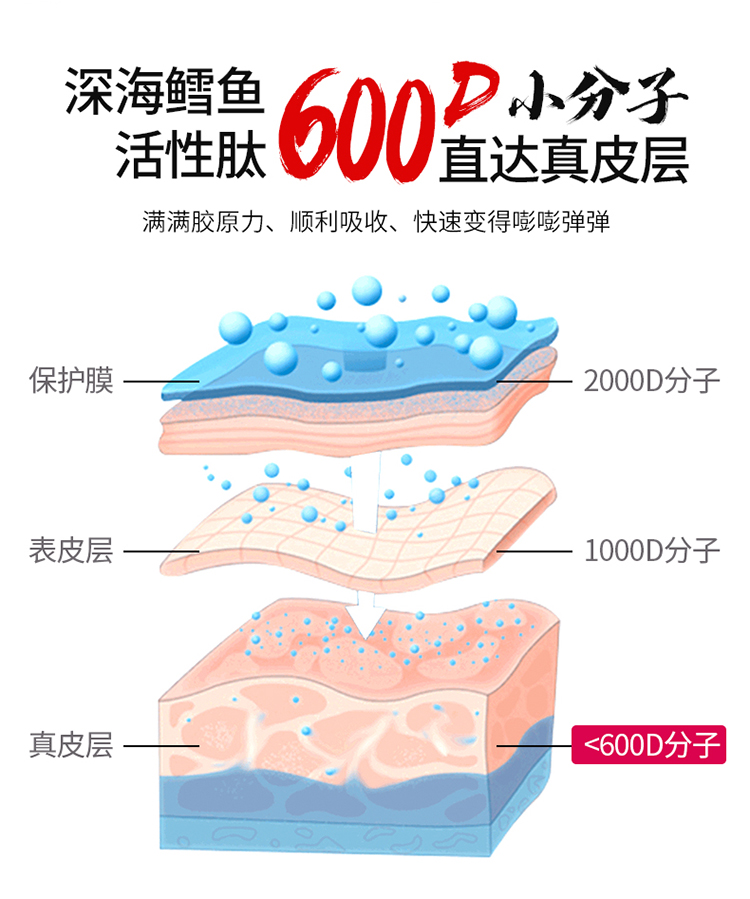 【活力达】胶原蛋白肽固体饮料