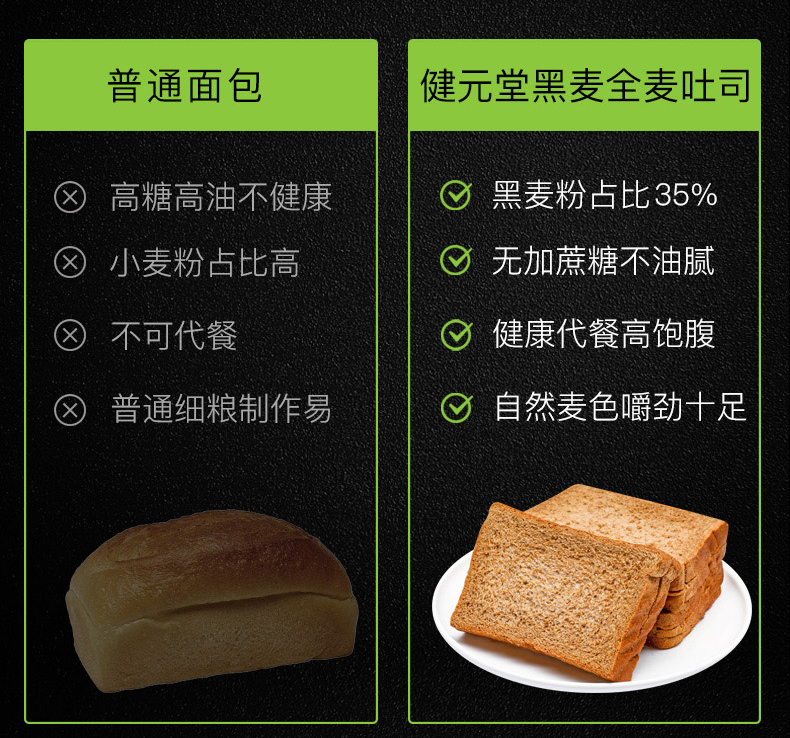 健身低脂主食黑麦全麦吐司代餐面包介绍