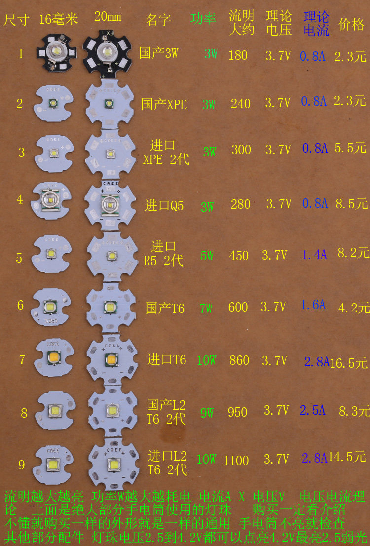 进口q5 xre 灯珠c8 强光手电筒灯头 cree16 20mm led灯泡灯芯