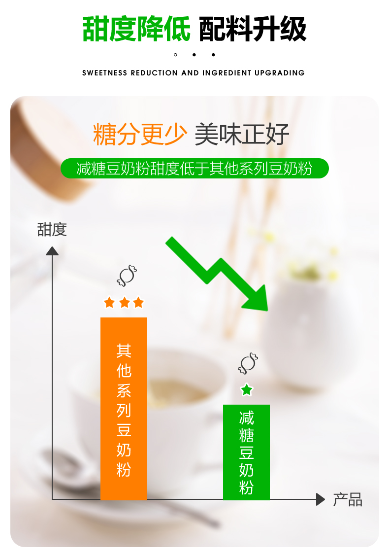 维维维他型减糖豆奶粉680g非转基因大豆健康早餐高蛋白冲调饮品