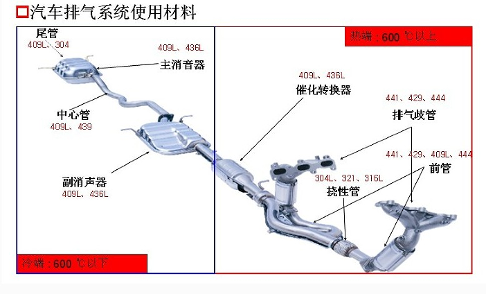 正品大众05款捷达连体排气管不锈钢汽车消音器消声器捷达排气管