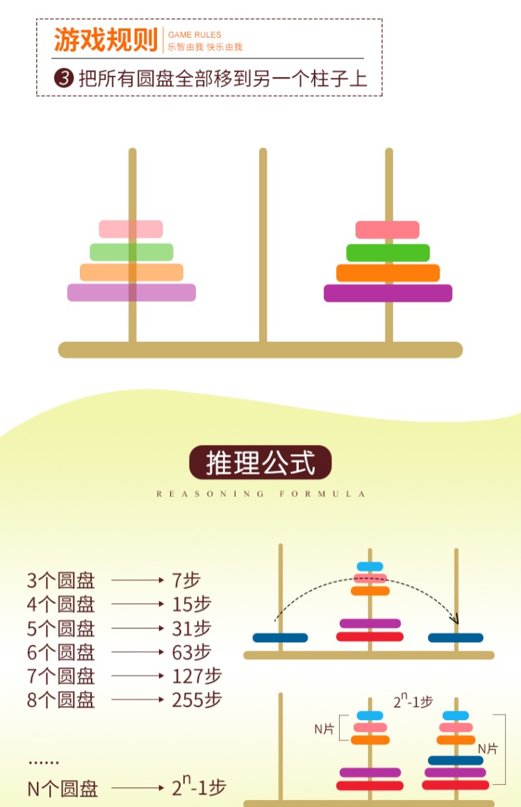 汉诺塔5层攻略31步图解图片