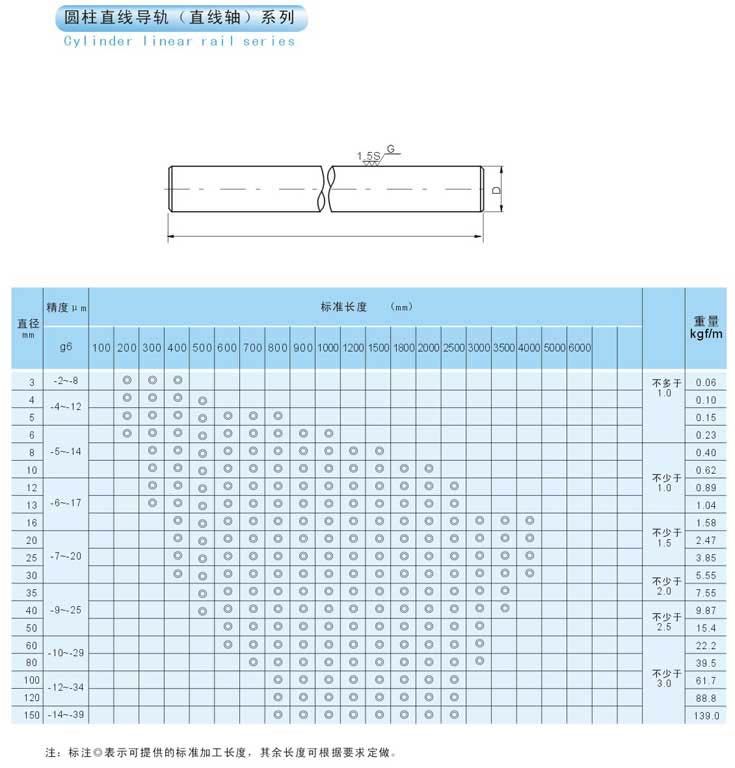 汽车改装配件 优惠券 材质:45#碳钢(可选gcr15轴承钢) 精度:g6级 硬度