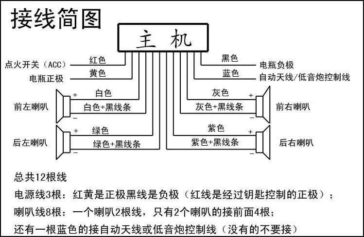 12v 24v通用汽车蓝牙免提车载mp3插卡机u盘收音机播放器代cd机dvd